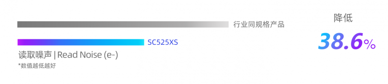 噪声数据对比-525xs