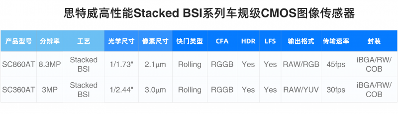 860AT及360AT产品参数表格
