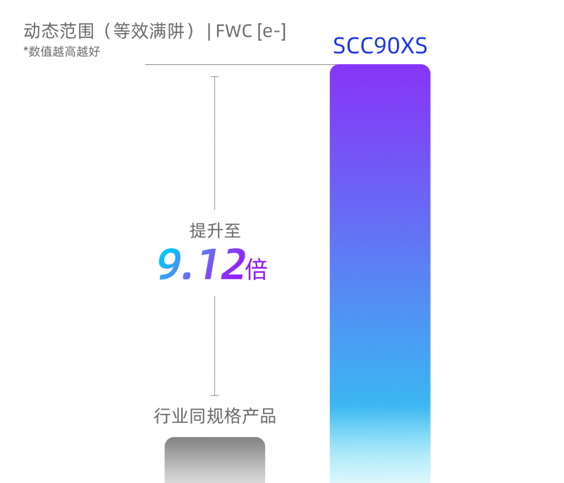 数据对比-动态范围