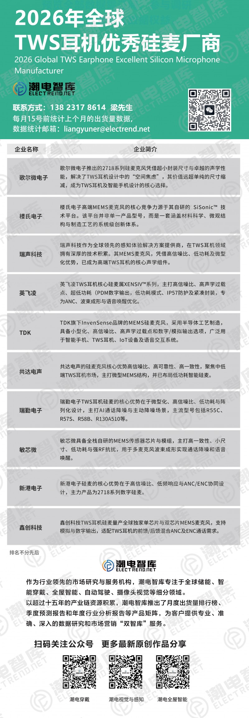 硅麦