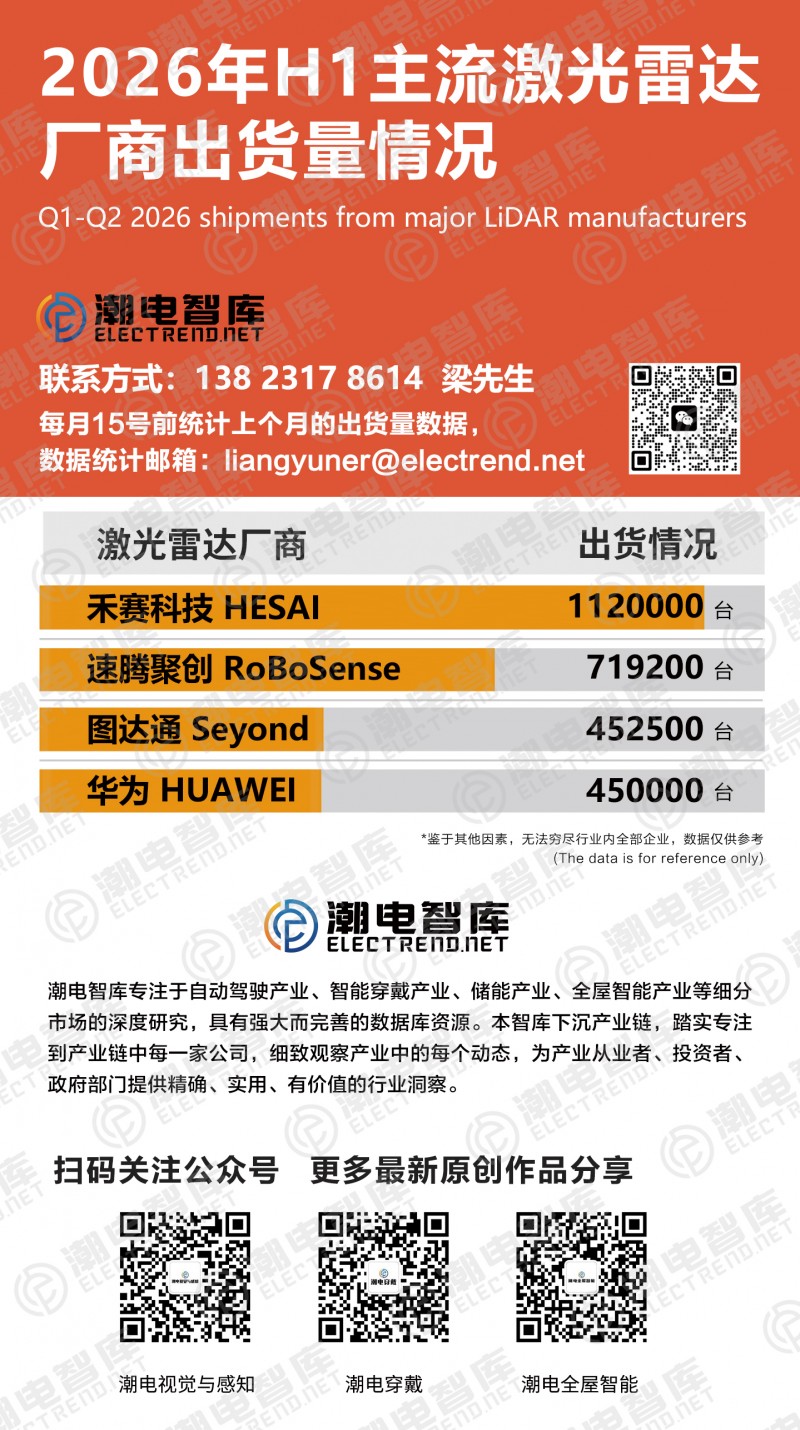 激光雷达