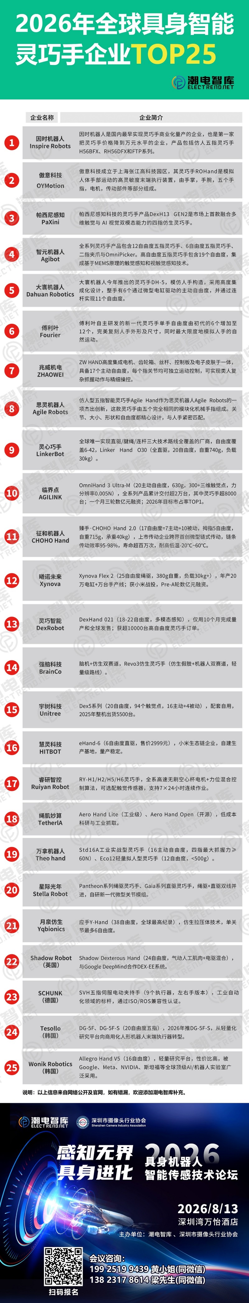 灵巧手