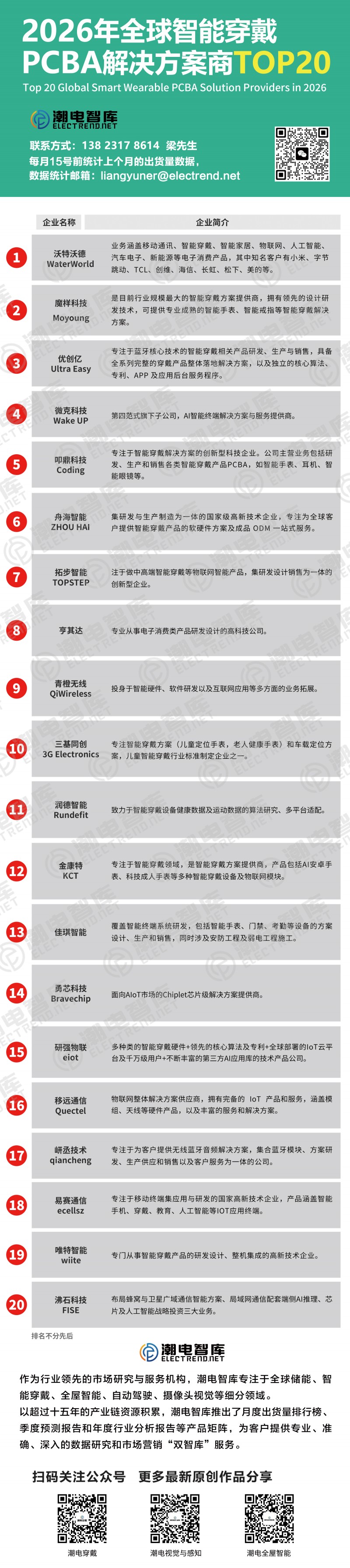 PCBA方案商