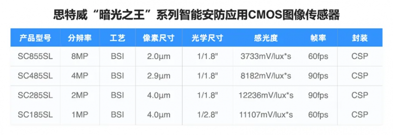 思特威4
