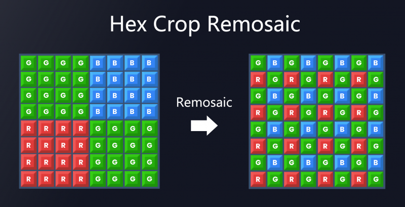 SCC85XS-片上像素重组_Hex Crop Remosaic