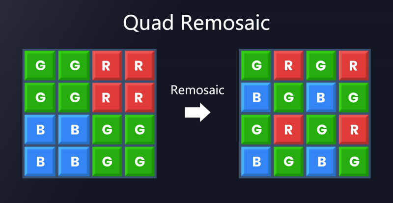 SCC85XS-片上像素重组_Quad Remosaic