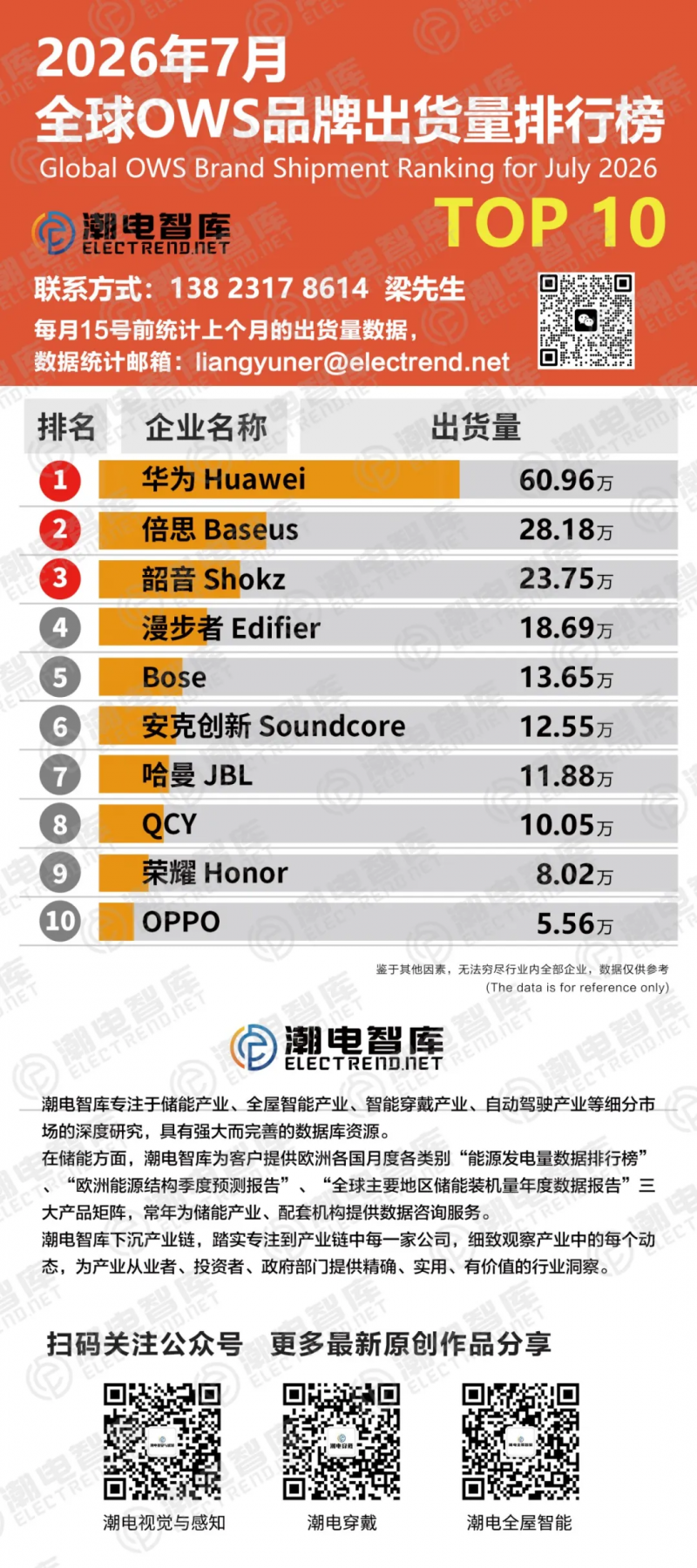 耳机排行榜